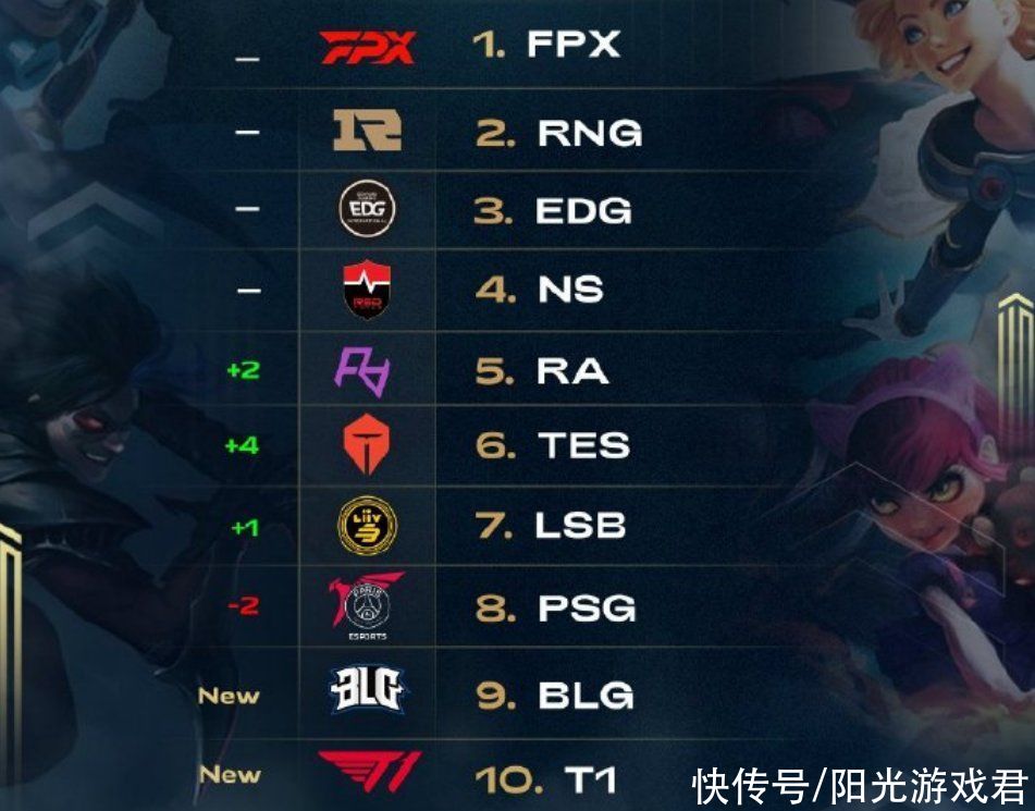 欧洲二流球 欧洲二流球